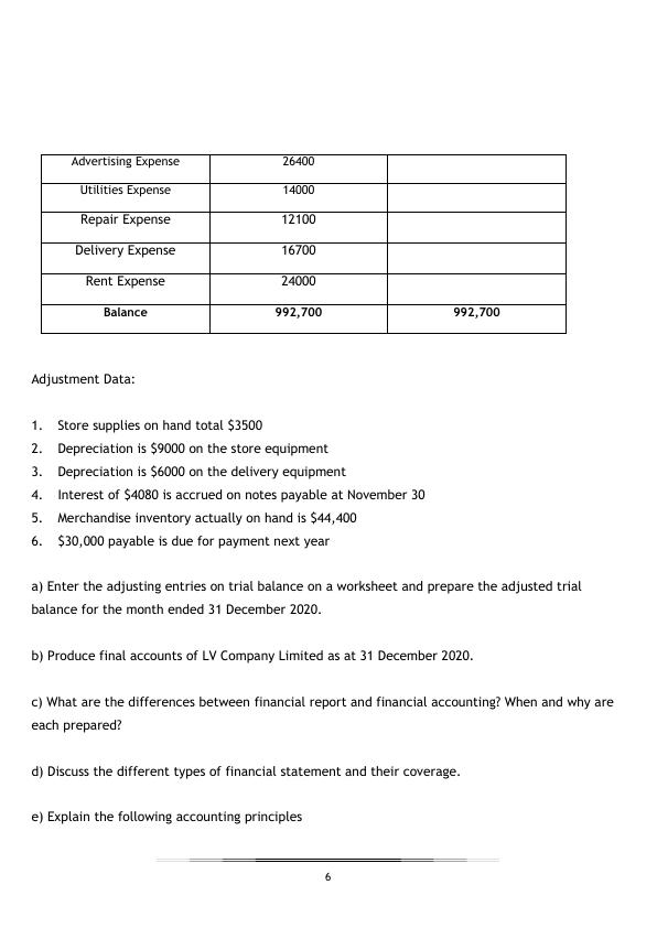 Financial Accounting Unit 10 Assignment 2022_6