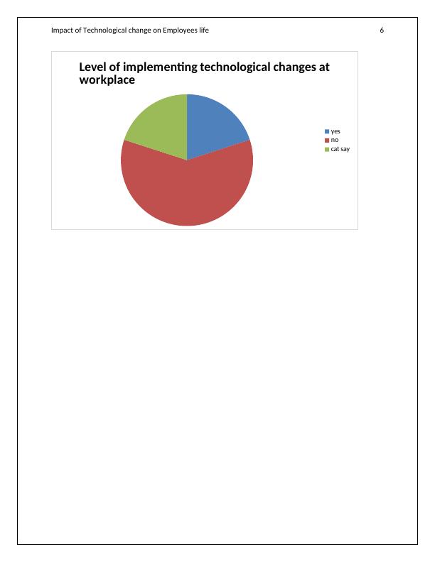 Impact of Technological Change on Employees Life_6