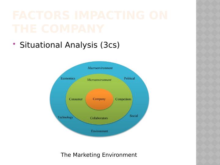 BSBMKG603 -  Manage the marketing process_4