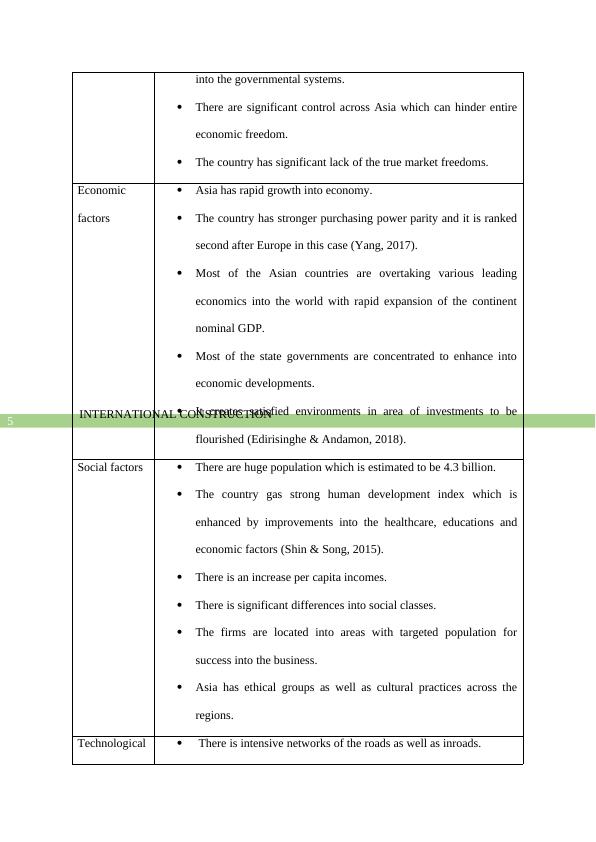 International Construction Analysis of Fletcher Construction