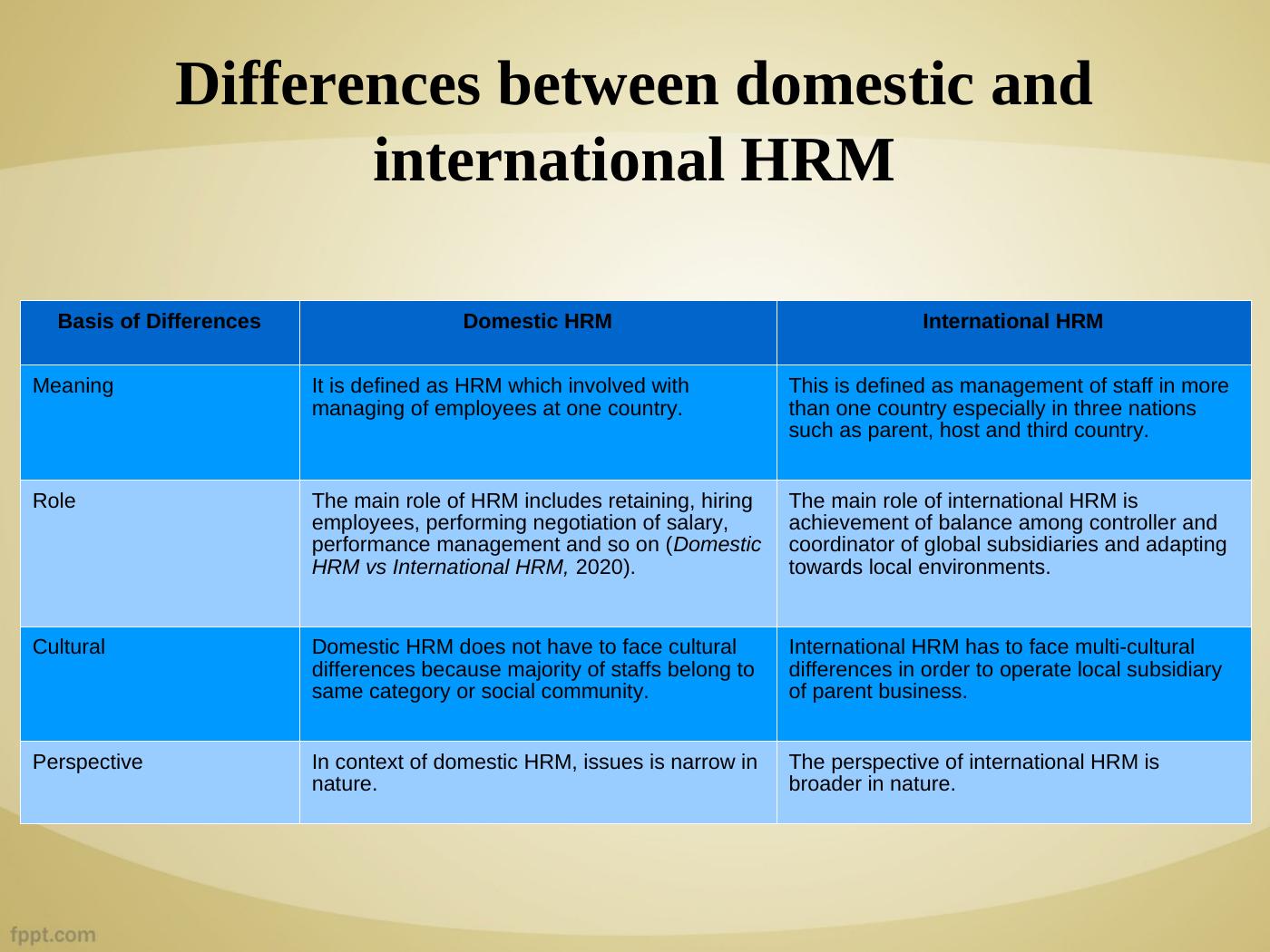 differences-between-domestic-and-international-hrm