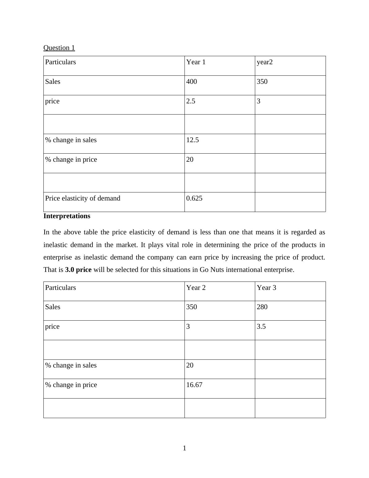 assignment on elasticity of demand