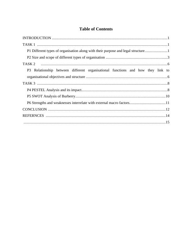 Business Environment Assignment : Pdf