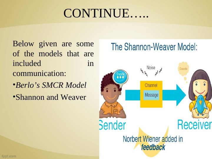 Communication Model and Methods of Communication_4