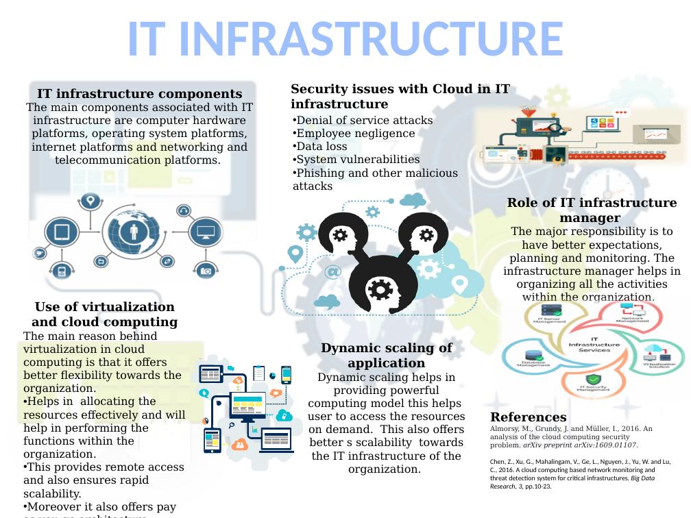 IT INFRASTRUCTURE IT infrastructure components._1