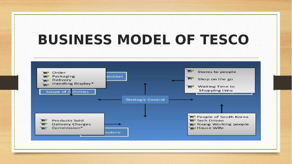 tesco strategic business plan