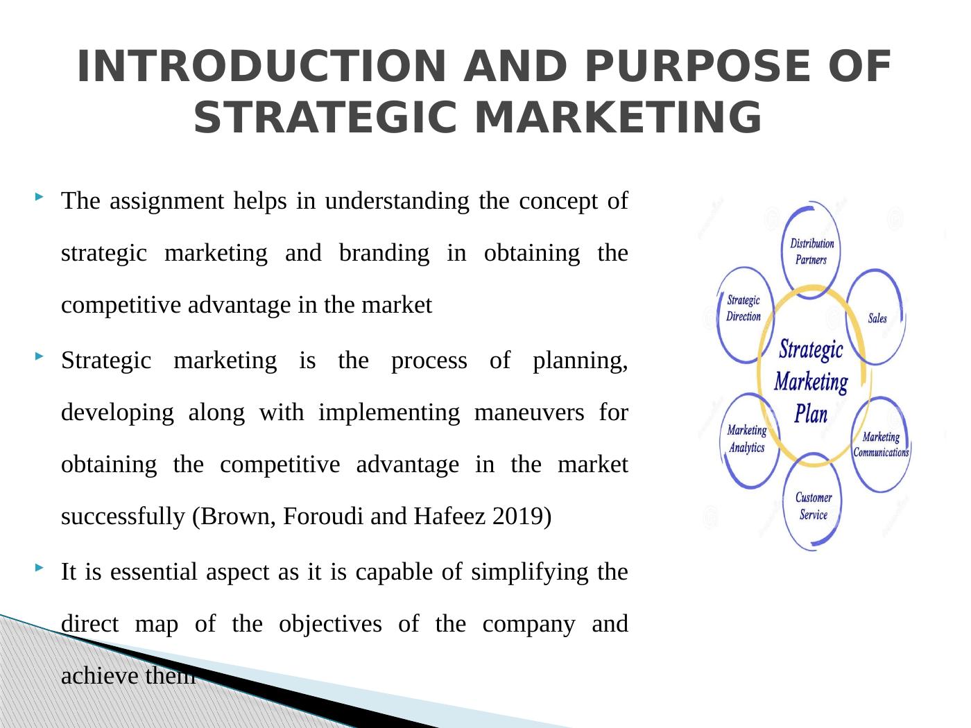 strategic-marketing-management-presentation