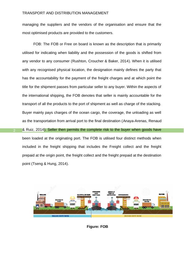 essay about distribution management