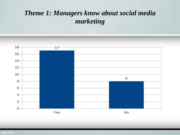 Managers' Knowledge and Awareness of Social Media Marketing_2
