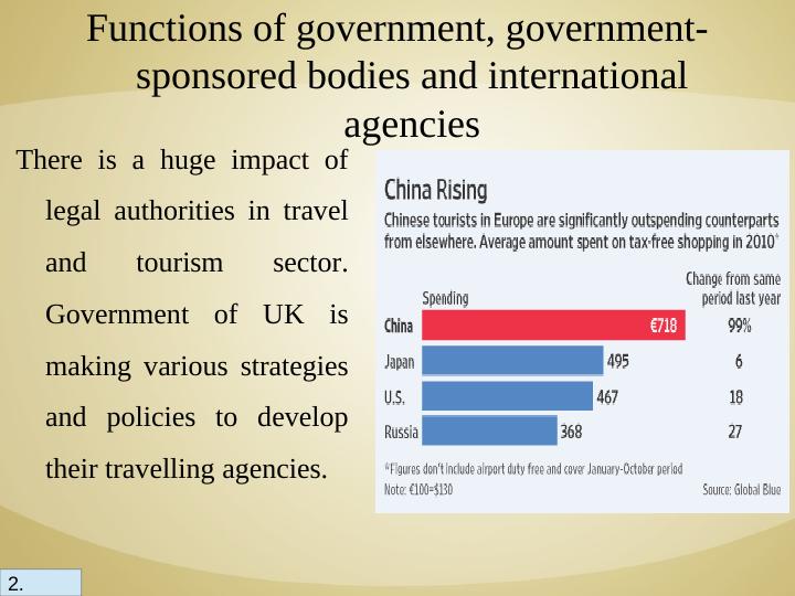 Travel & Tourism Sector_4