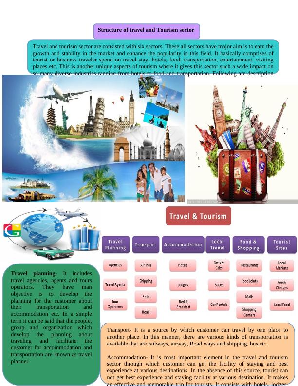 Structure Of Travel And Tourism Sector | Assignment_1