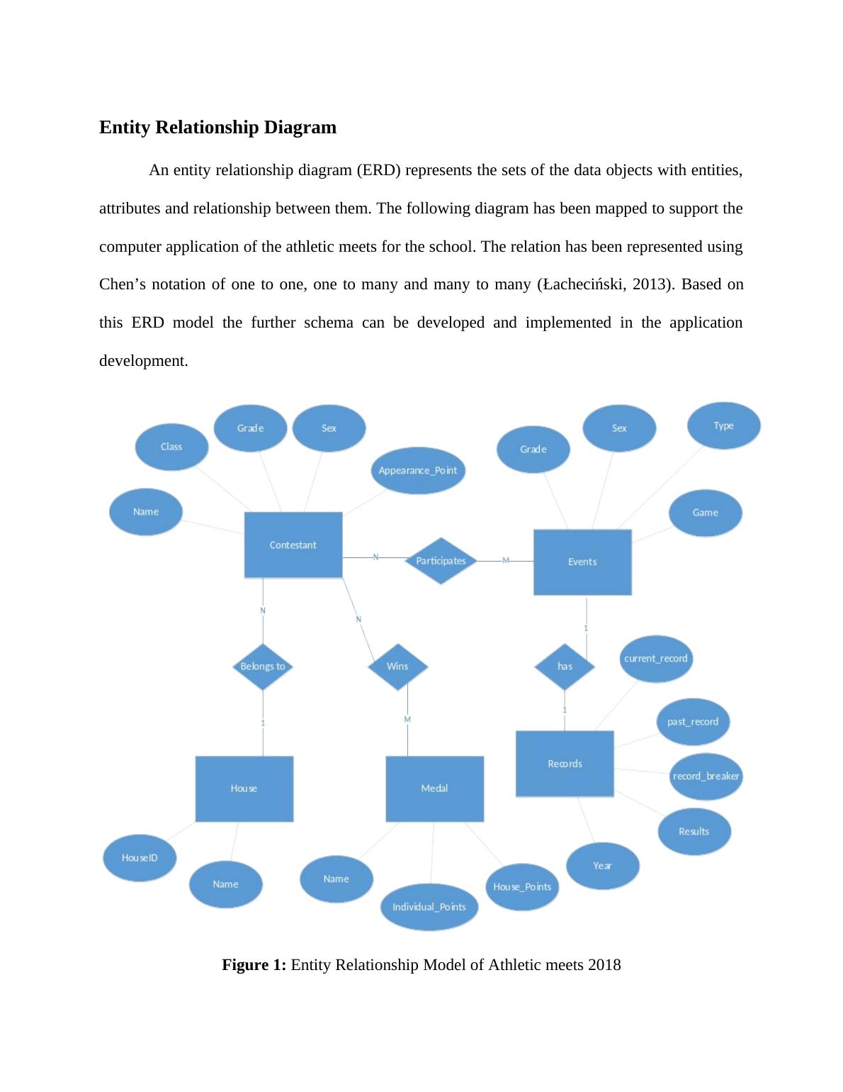 assignment on database management system