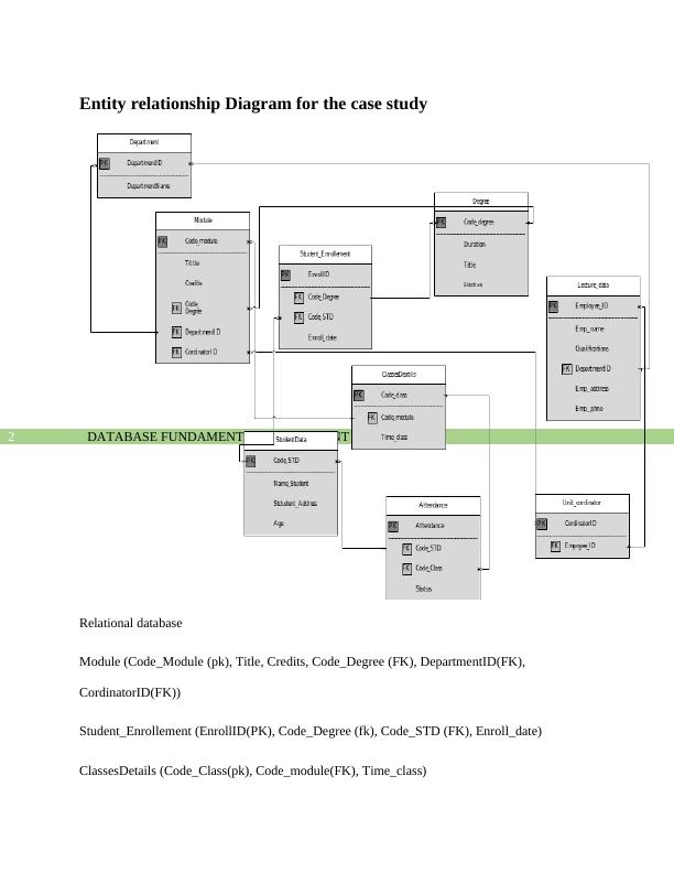 Entity Relationship Diagram for the Case Study_3