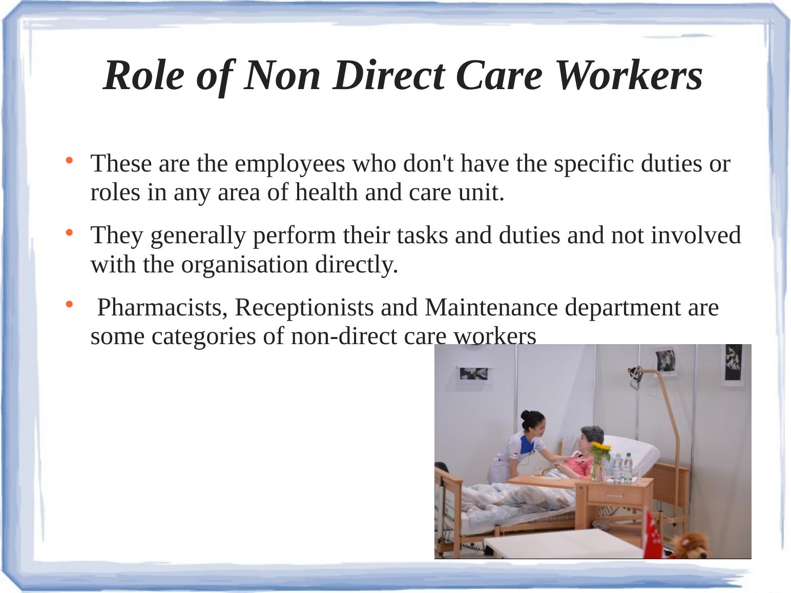 Unit 25 Support work in social care