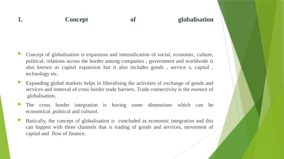 Concept of Globalisation and its Impact on Business Environment_2
