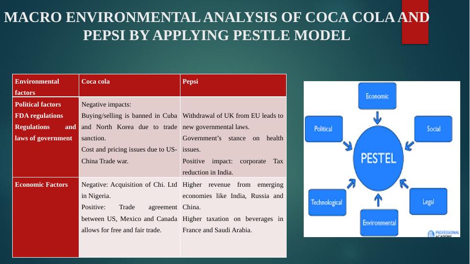 Environmental Analysis of Coca Cola and Pepsi_4