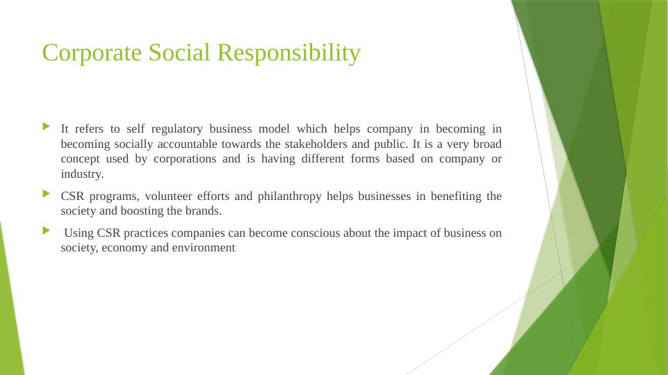 Importance of Corporate Social Responsibility for Businesses_4