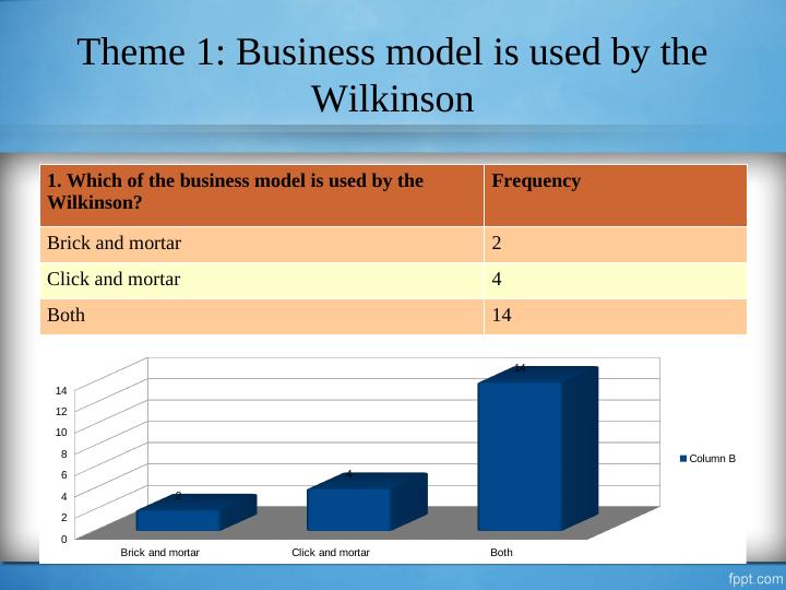 Research on Management of Wilkinson Task 4._3
