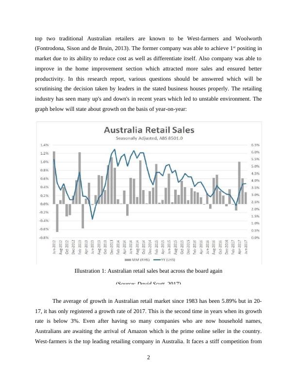 Case Study On Australian Retail Industry