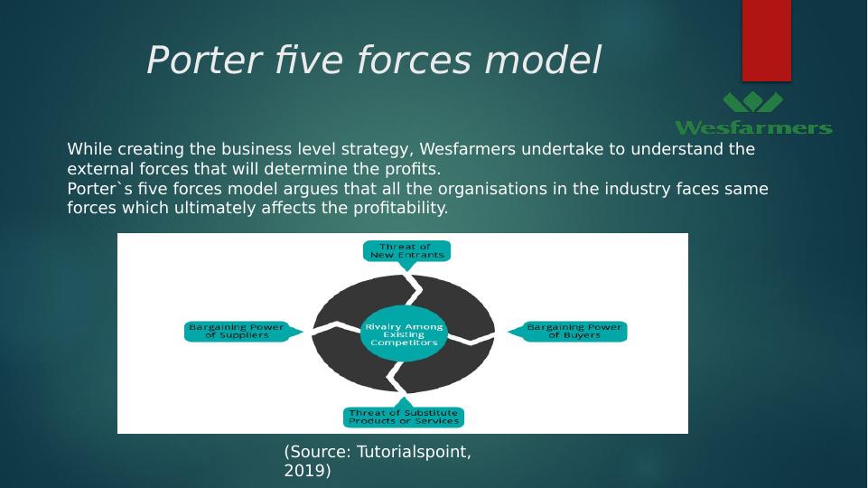 Porter's Five Forces Model for Wesfarmers_3