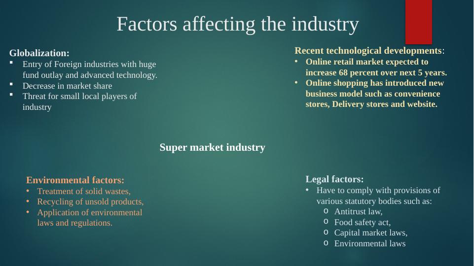 Factors Affecting the Supermarket Industry: Tesco Presentation_2