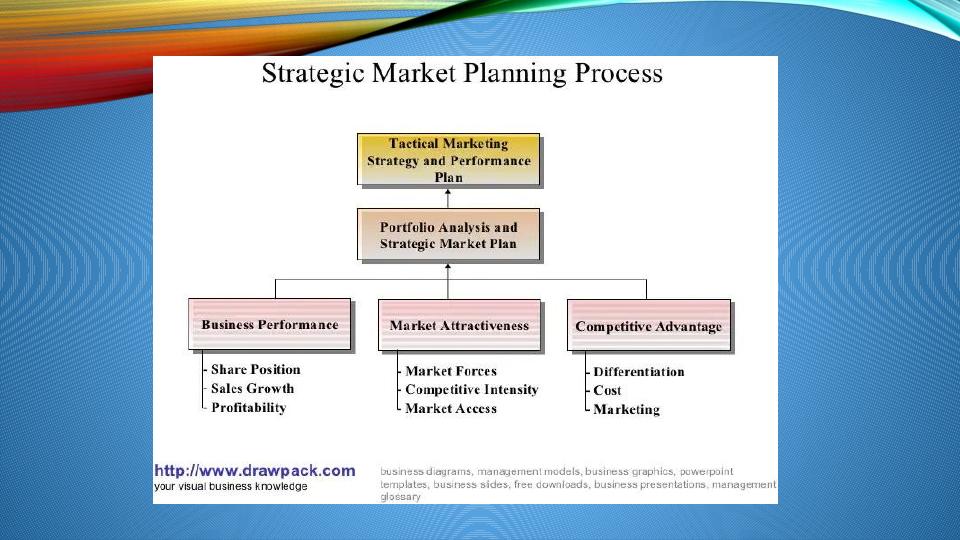 (Doc) Assignment on Strategic Marketing_6