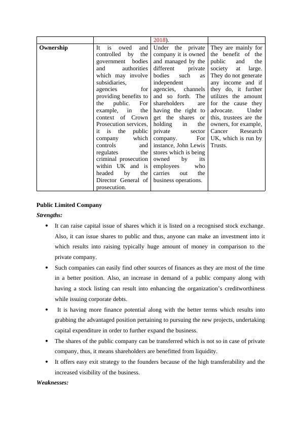Structure of Business - Audit Report_4