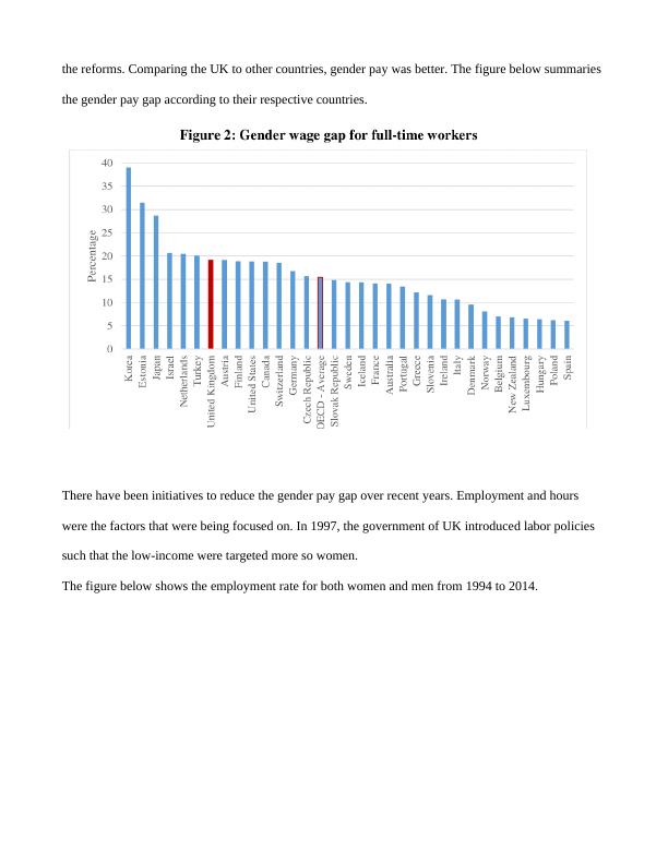 Gender Wage Gap Analysis in UK - Desklib_3