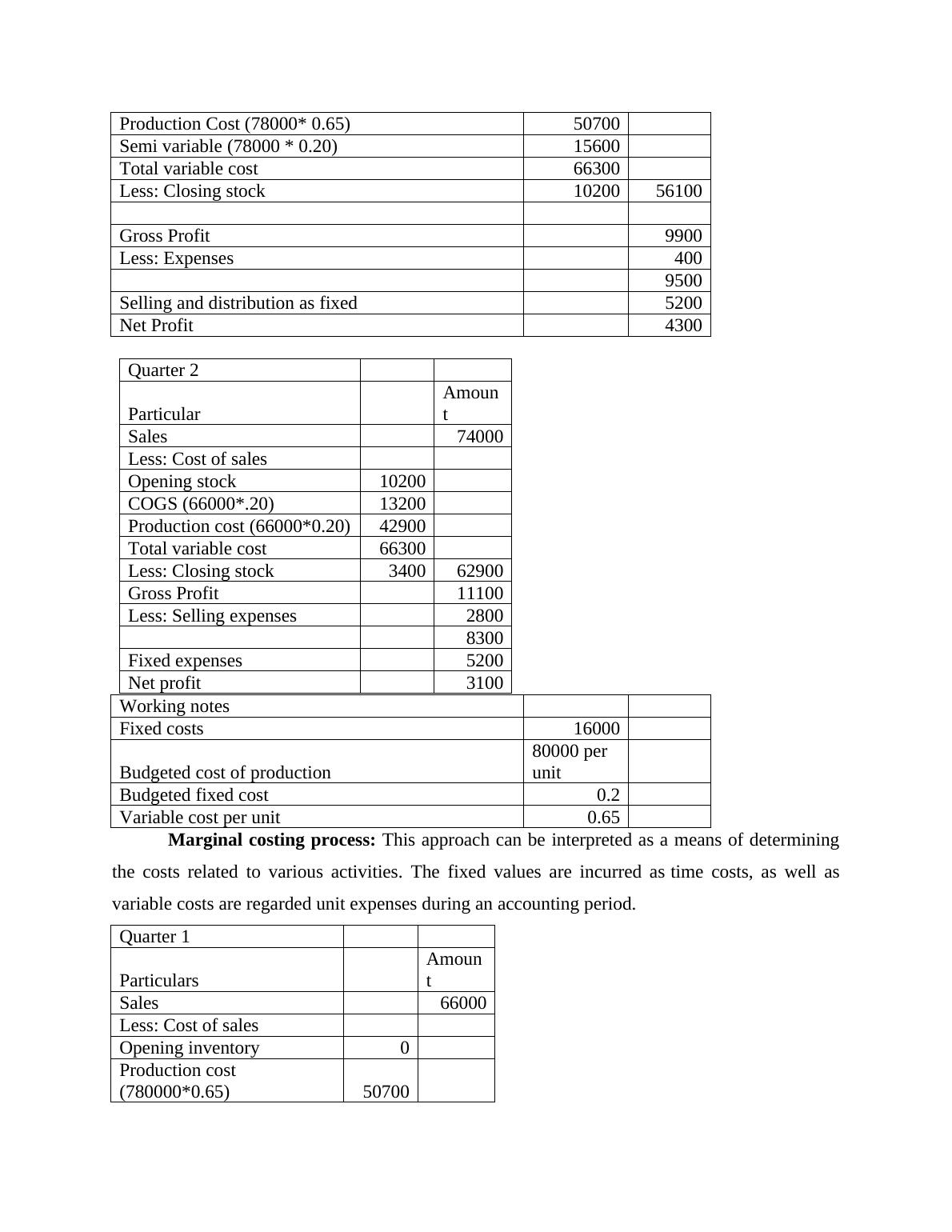 Cost Estimation and Analysis of Financial Statements through Marginal and Absorption Process_4