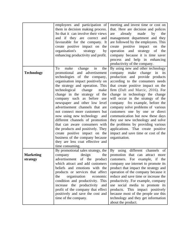 Understanding and Leading Change Assignment Sample_4