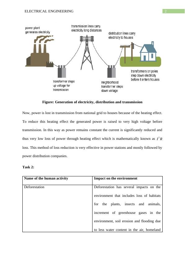 Electricity Generation and Environmental Impact_3
