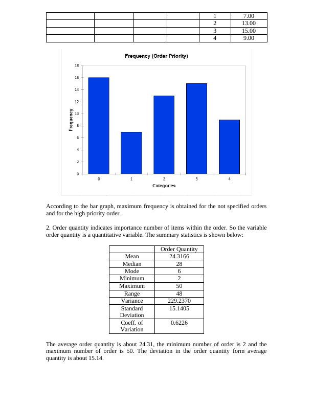 Assignment Economics: Regression Analysis_3