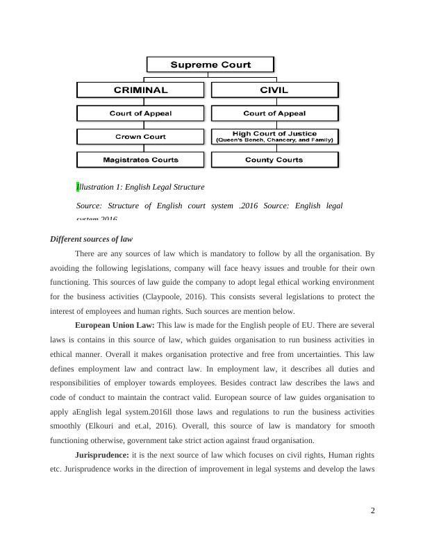 Report on Structure of English Legal System (DOC)_4