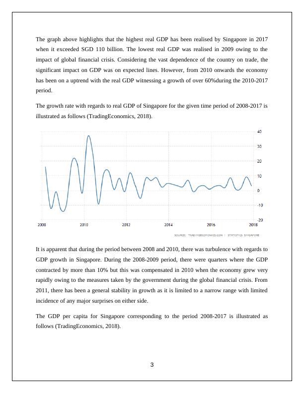 Economic Analysis of Singapore: Production Output, Unemployment, and Inflation_4