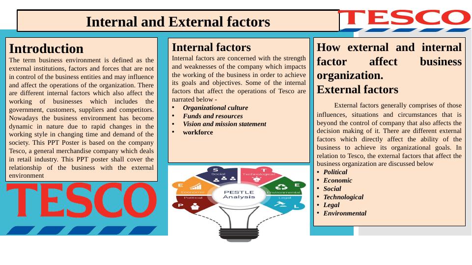 Internal and External Factors: Impact on Business Organization_1