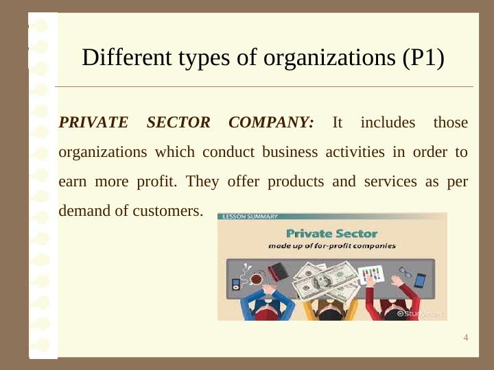 Different Types of Organizations_3