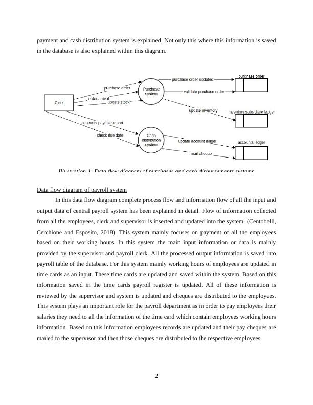 (DOC) Strategic Information System - Assignment_4