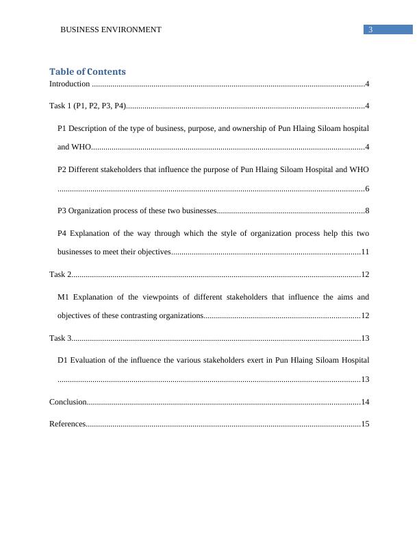 Assignment on Business Enviornment (PDF)_3
