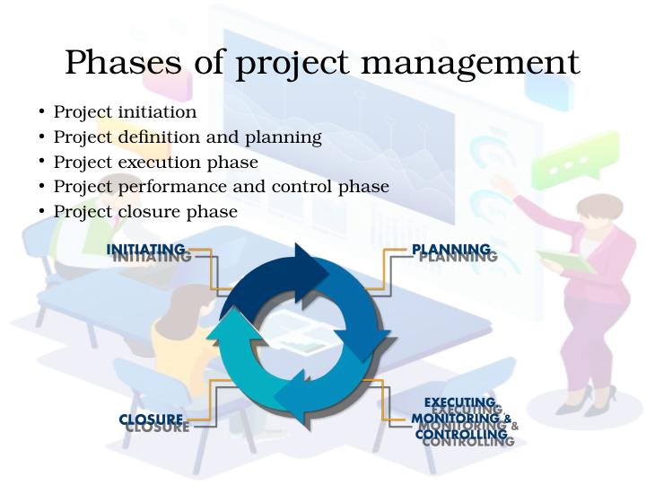 Project management methodologies | Assignment 1_3