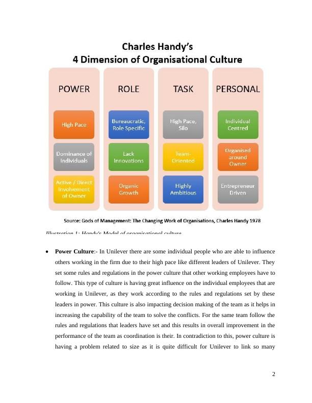 Organisational Behaviour - Unilever Assignment_4