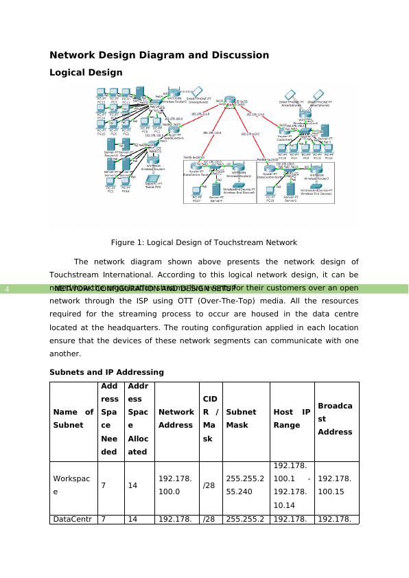 Network Configuration and Design setup_5