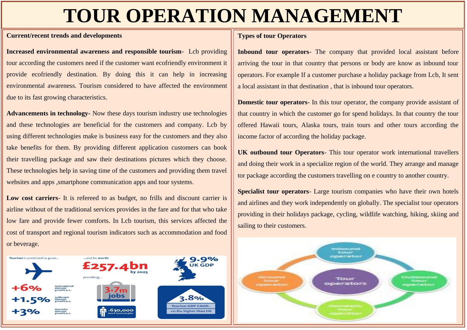 Types of tour Operators Assignment_1