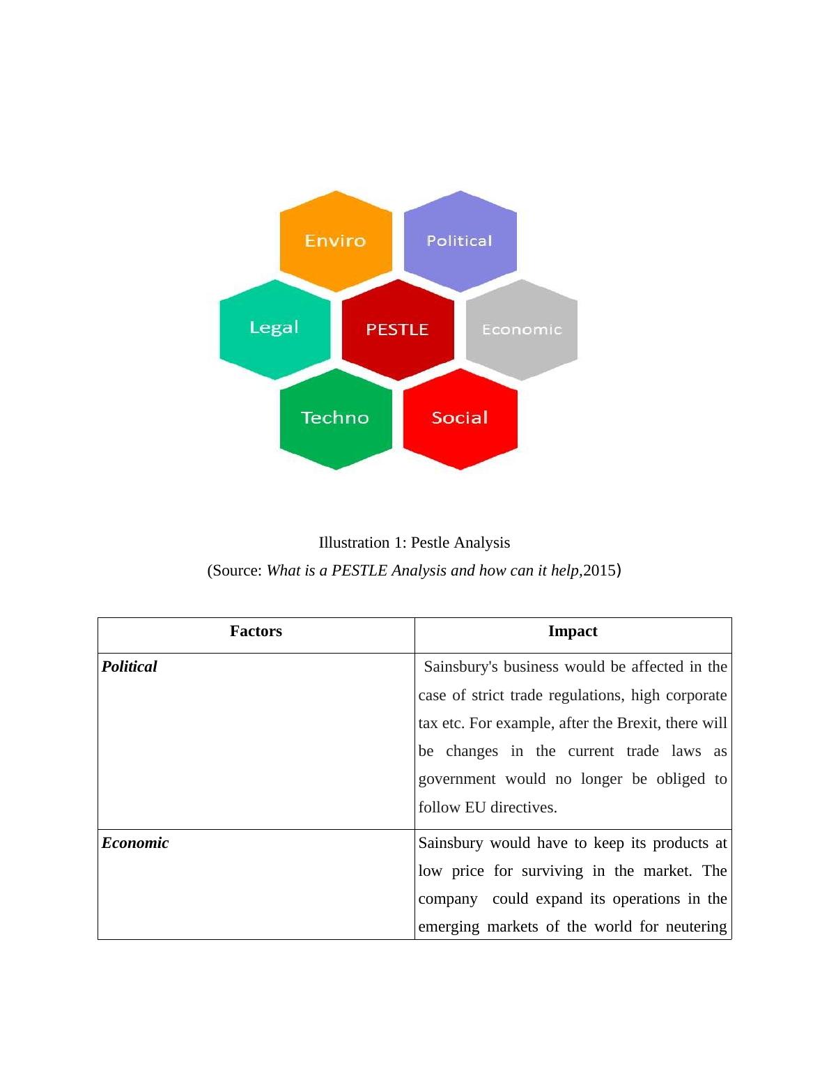 corporate strategy assignment example