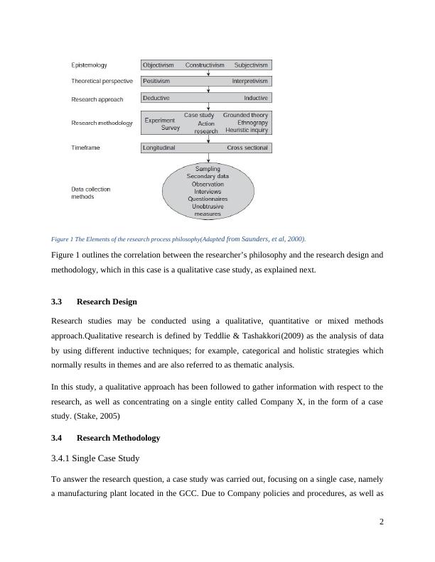 Chapter 3: Research Methodology Case Study 2022_2