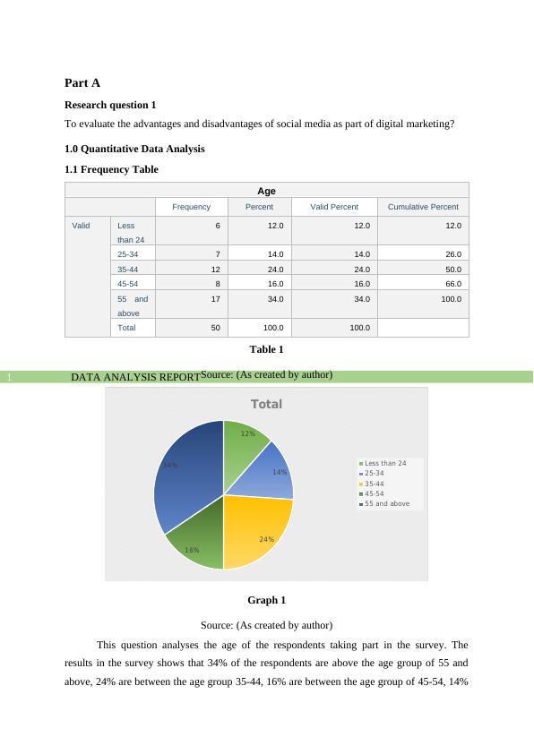 Data Analysis Report on Advantages and Disadvantages of Social Media in Digital Marketing_2