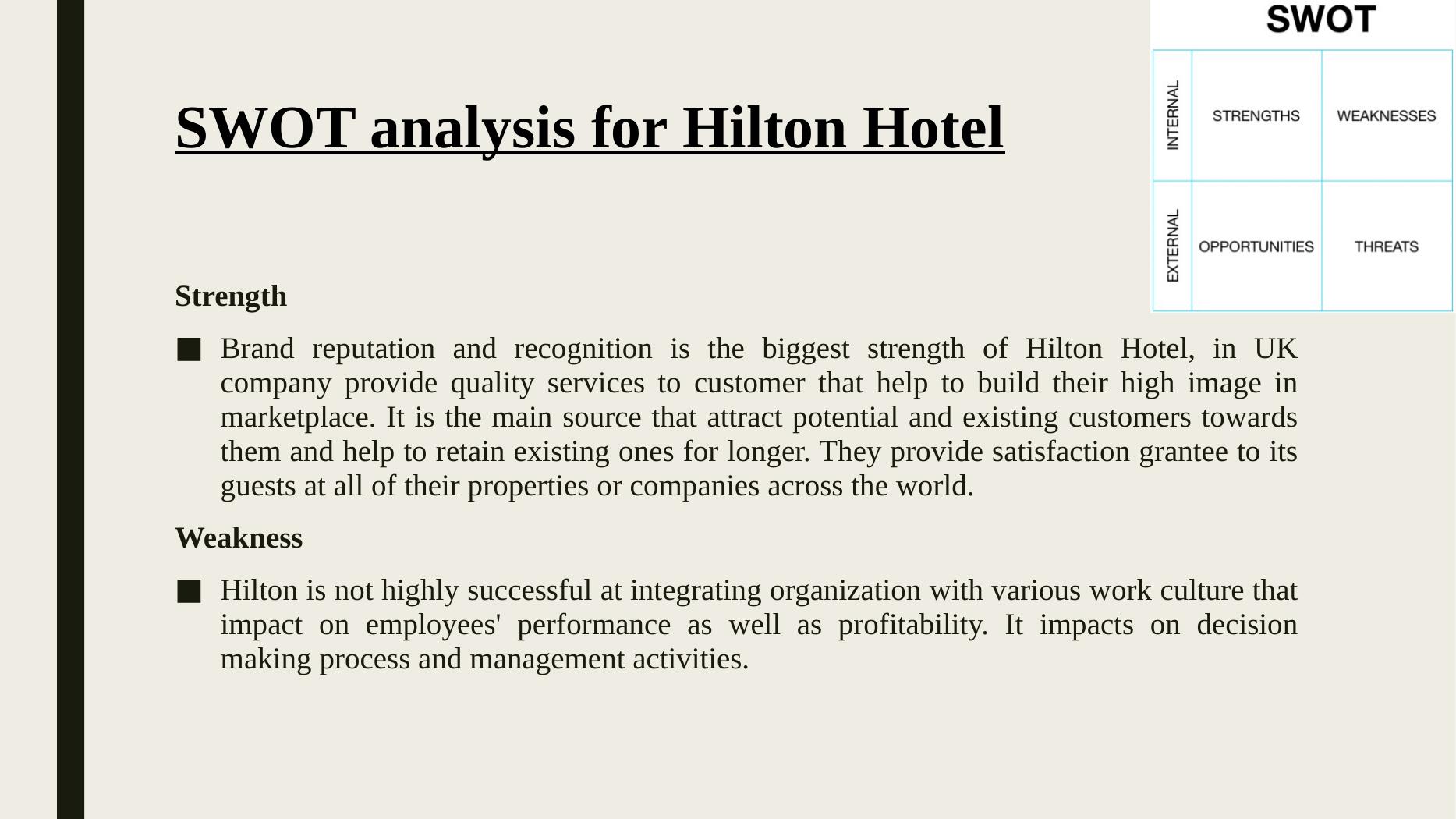Contemporary Hospitality Business Assignment_6
