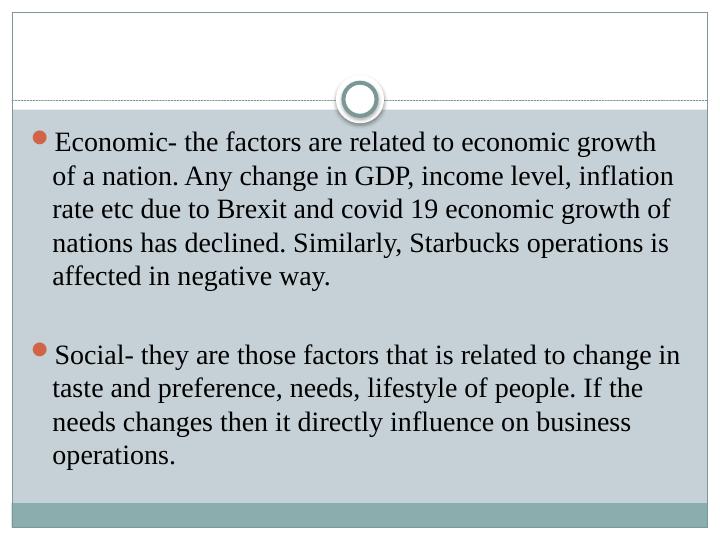 External Factors Impacting Business Operations: A Case Study of Starbucks_4