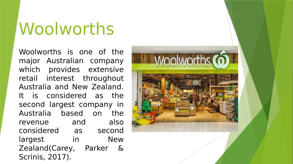 Business Innovations in Woolworths_2