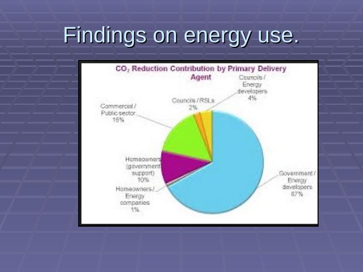 Energy and Efficiency: Strategies for Clean Energy Adoption_4