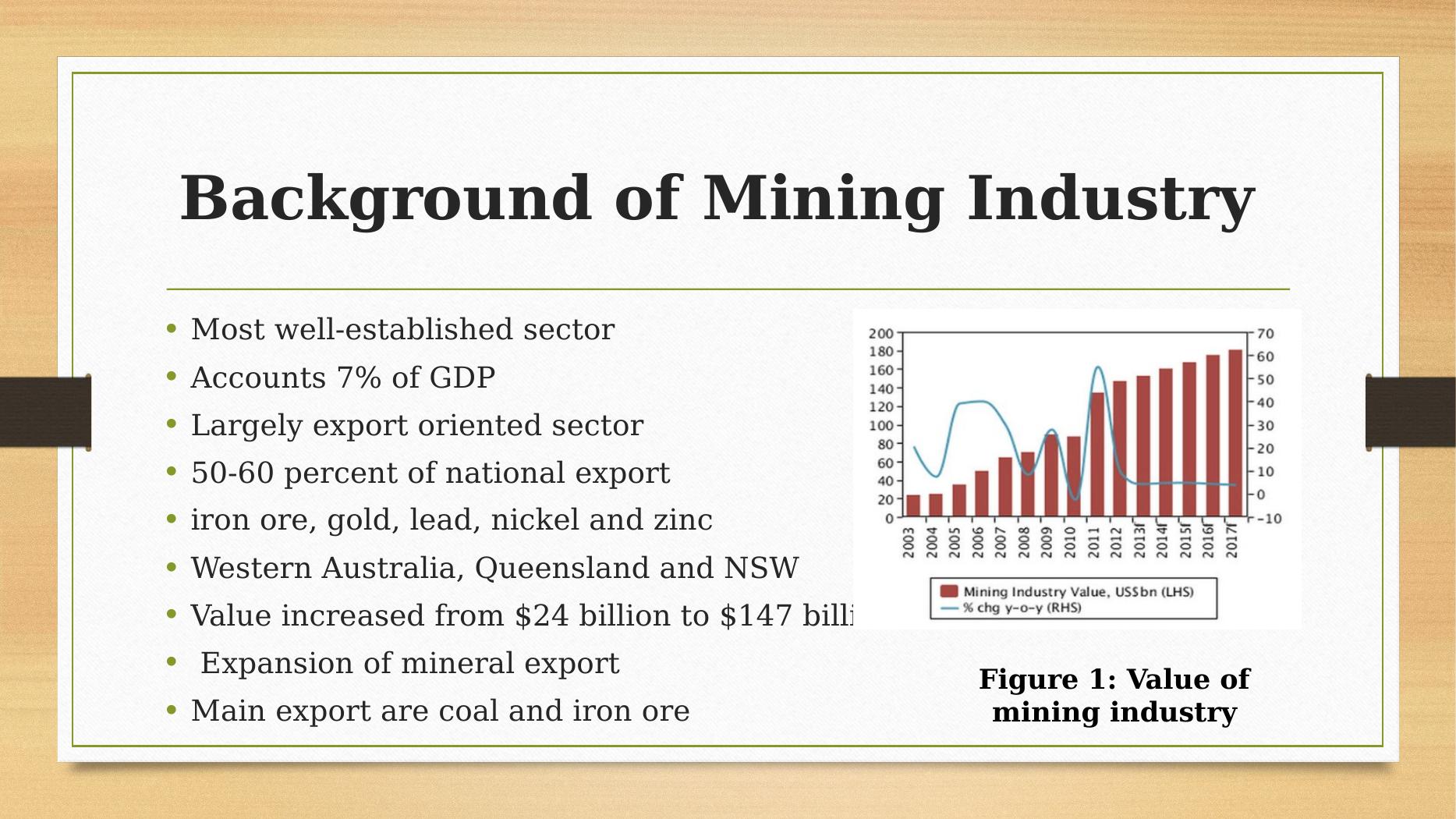 Mining Industry and Resource Boom_3